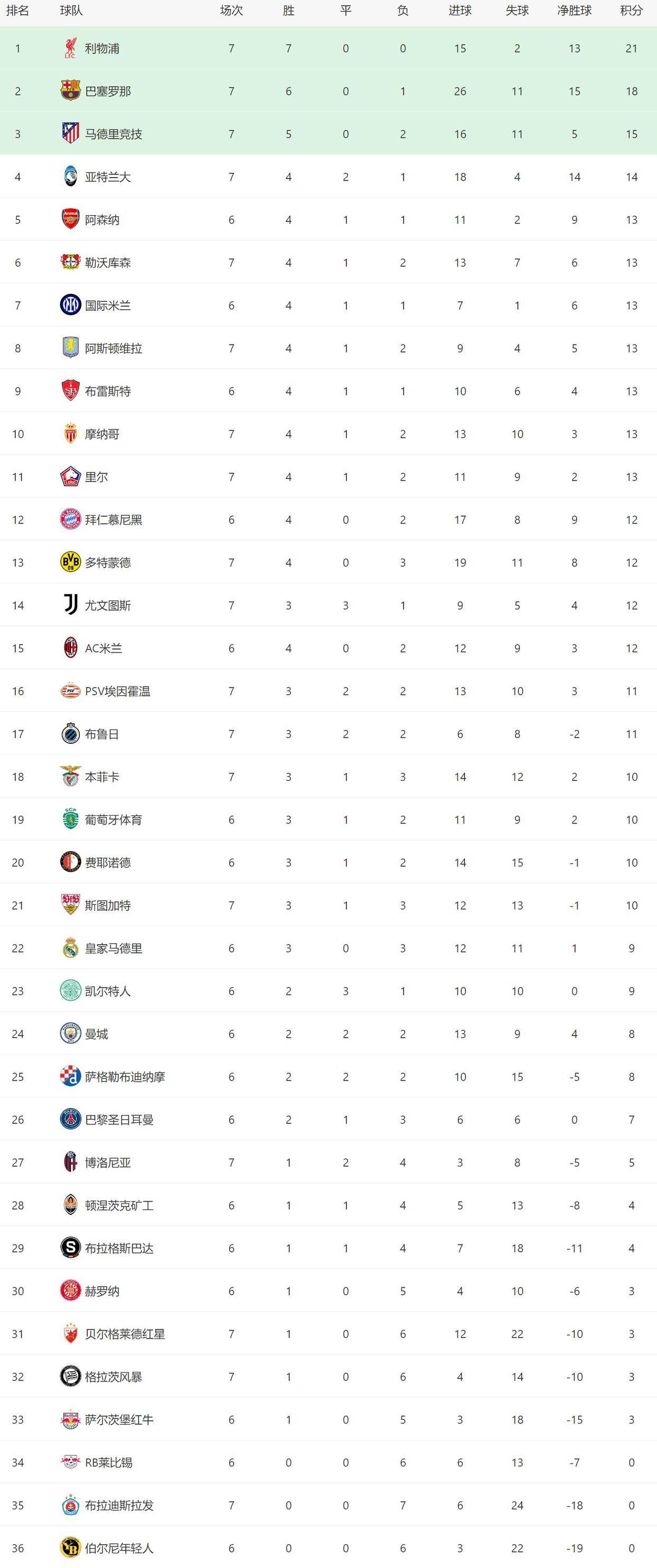 利物浦不敌尤文，险胜晋级欧冠淘汰赛的简单介绍