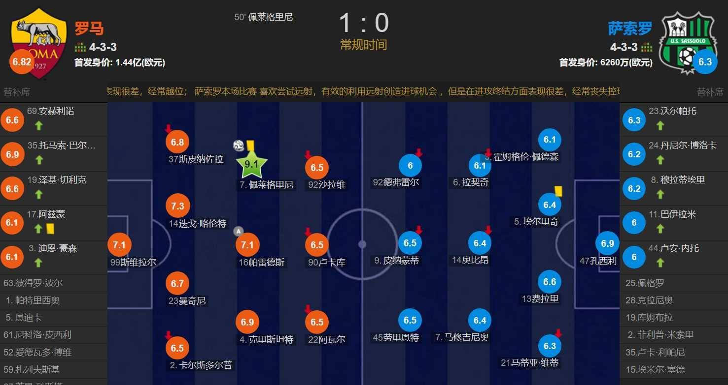 萨索洛逆袭取胜，提升积分榜排名的简单介绍